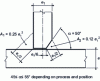 Figure 37 - T-joint – Skin assembly – Comparison of natural preparation assembly and partial K chamfering