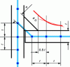 Figure 10 - Determination of …