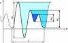 Figure 17 - – loading histogram Counting using the reservoir method