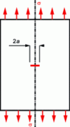 Figure 18 - Default plan requested in mode I
