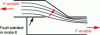 Figure 20 - Single tongue-and-groove joint