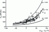 Figure 24 - Master curve for steels (according to API 579-1)