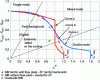 Figure 25 - Steel eligibility diagram
