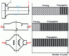 Figure 3 - Comparative fatigue behavior of a mechanical part and welded assemblies