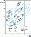 Figure 4 - Fatigue curves for welded joints according to a Moore-Kommers representation at 2 million cycles