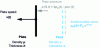 Figure 10 - Rigid plate model [10]