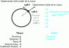 Figure 12 - Elastic shell model [11]