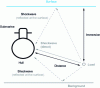 Figure 2 - Hydrodynamic shock problem [1]