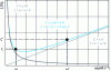 Figure 23 - Proportional damping model