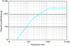 Figure 34 - Response spectrum (template)