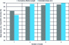 Figure 35 - Calculated stress error and cumulative effective mass as a function of the number of modes taken into account