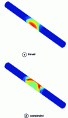 Figure 9 - Calculation of displacement and stress in a submerged hull subjected to a pressure wave [9]