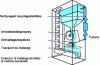 Figure 28 - Spring shot blasting machine