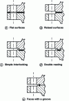 Figure 3 - Different Flange Faces