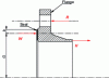 Figure 7 - Equilibrium of Forces in a Bolted Joint