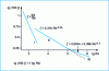Figure 10 - Pressure loss coefficient for smooth pipes [8]