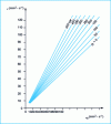 Figure 15 - Viscosity-pressure diagram applicable to paraffinic oils from 1 to 100 mm 2 · s–1 with 0 at p 0, p at p and p r = p – p0