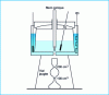 Figure 8 - Engler viscometer