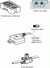 Figure 18 - AS-i bus: hardware and cable (Schneider Electric)