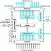 Figure 24 - Functional diagram of a pneumatic distribution station