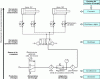 Figure 34 - Principles of Schematic Representation in Pneumatics
