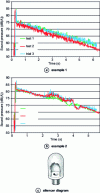 Figure 18 - Acoustic data for two polyethylene composite silencers
