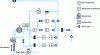 Figure 4 - Measuring circuit for physico-chemical parameters of industrial water