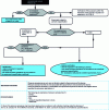 Figure 15 - Pressurized accessories