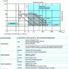 Figure 8 - Steam generators (steam, superheated
water, heat transfer fluid)