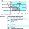 Figure 9 - Steam
generators (steam, superheated water, heat transfer fluid). Closed
vessel CAFR
