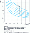 Figure 3 - Determination of the relative diameter limit of the blank  as a function of the draw ratio  and the die radius r m