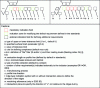 Figure 19 - Breakdown of the surface condition specification indicator (in 2D and 3D)