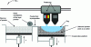 Figure 16 - Illustration of the binder spraying process, adapted from Rias [12]