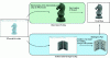 Figure 6 - Direct or indirect rapid tooling: examples of chess piece production using additive manufacturing (credit: LCPI)