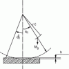 Figure 2 - Principle of the pendulum
sclerometer test...