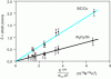Figure 24 - Influence of the mechanical properties
(E, H, K 1c) of glass...