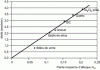 Figure 25 - Effect of the average
grain angle (m a) on the normal abrasion rate...