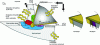 Figure 11 - (a) Schematic illustration of a coating in a cross-section at the tool/material interface (b) Schematic illustration of a single-layer and multi-layer coating