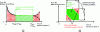 Figure 14 - (a) Characteristic trend in the specific cutting coefficient Kc for different cutting speeds Vc or different feed rates h tested during the second stage of the COM (b) Typical study area for a COM, including the optimal use area for a COM and the risk area