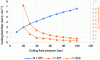 Figure 20 - Evolution of the flow rate of a cutting fluid and growth factors IQ, and IP as a function of the pressure of the cutting fluid (P). Special case of a nozzle diameter of 1 mm and a density of the cutting fluid of 997 kg·m-3