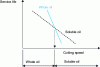Figure 21 - Comparison of the main characteristics of soluble oils and whole oils