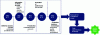 Figure 22 - The five steps in selecting a cutting fluid (source: Cetim)