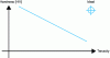 Figure 8 - Schematic illustration of the mechanical properties of hardness and toughness of a mechanical component