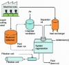 Figure 21 - System for regenerating used cutting fluids