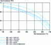 Figure 9 - Hardness of some overcarburized high-speed steels as a function of temperature