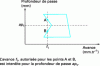 Figure 4 - Chip control curve