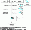 Figure 5 - Use of the tool/material torque concept (COM)