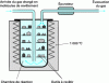 Figure 10 - CVD process