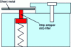 Figure 41 - Example of a tape stripper