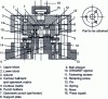 Figure 5 - Schematic diagram of a Swiss tool [8].